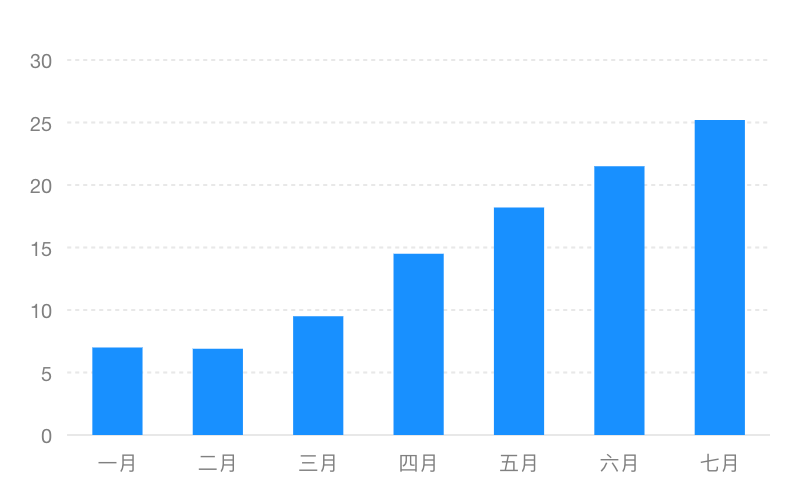 scale